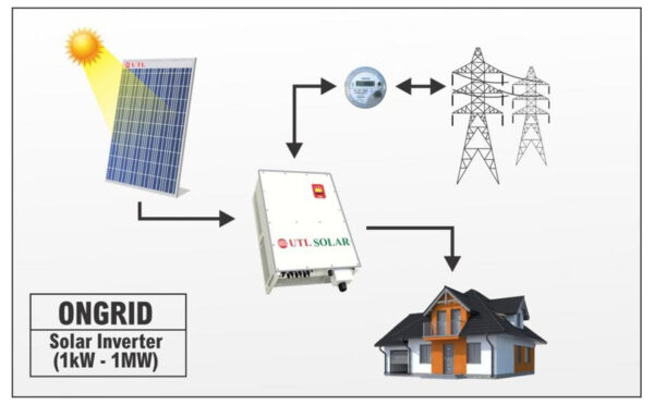 RMPPT SOLAR CHARGE CONTROLLER - Image 3