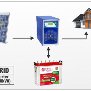 Off Grid Solar System