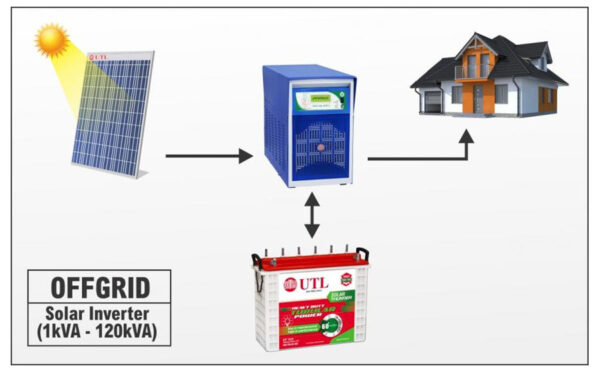 Off Grid Solar System